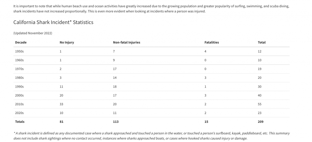white shark attacks California